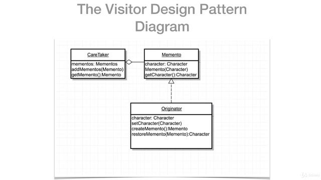 1 Introduction to Memento Design Pattern смотреть онлайн