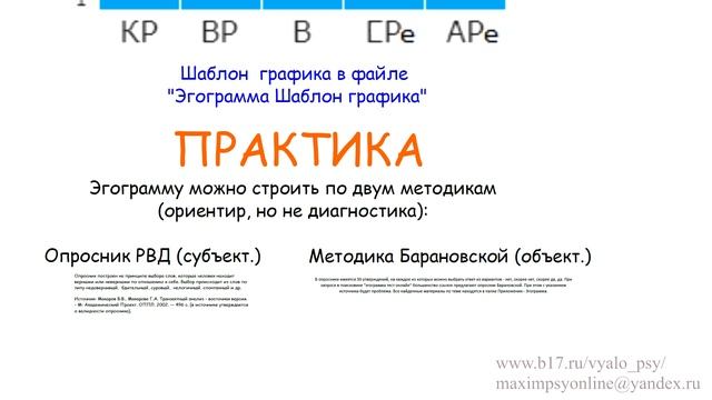 Транзактный анализ. Основные концепции. Лекция 1. смотреть онлайн