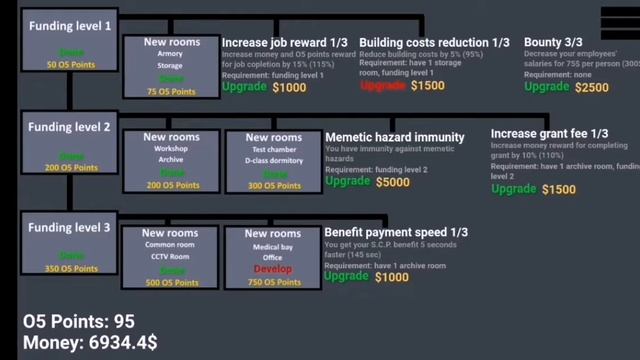 Full SCP: The Builder tutorial/play through смотреть онлайн
