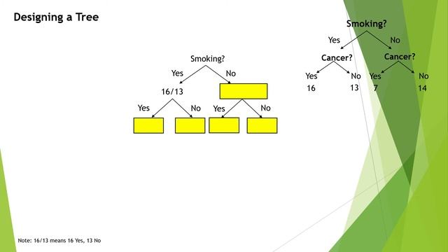 Random Forest tutorial смотреть онлайн