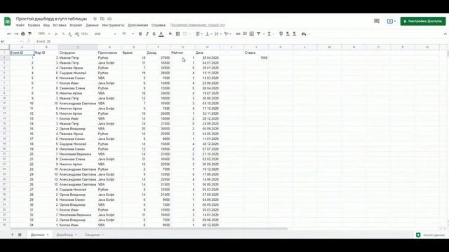 Создаем простой дашборд в Гугл таблицах #DashboardGoogleSheets #ДашбордГуглтаблицы смотреть онлайн