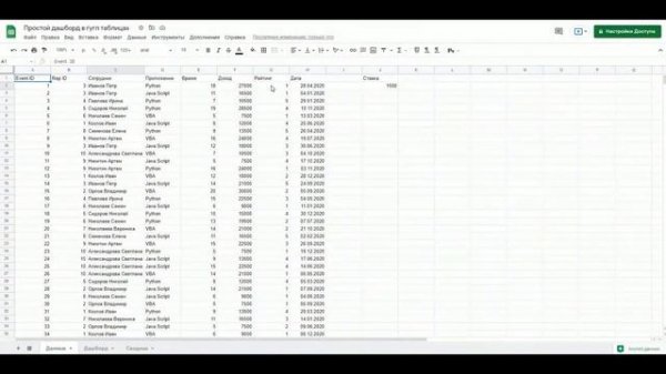 Создаем простой дашборд в Гугл таблицах #DashboardGoogleSheets #ДашбордГуглтаблицы