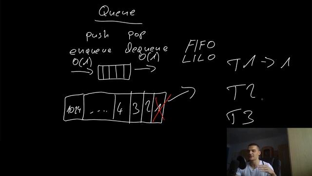 Queue & Priority Queue Explained - Algorithms & Data Structures #19 смотреть онлайн