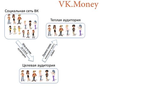 Презентация сервиса для тех, кто продает товары и услуги в ВК смотреть онлайн