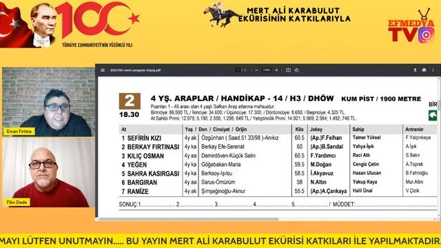 01.11.2023 Çarşamba Elazığ Altılı Ganyan Tahminleri смотреть онлайн