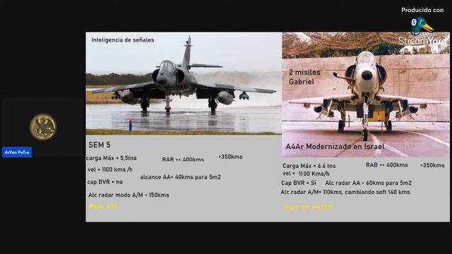 Los F-16 se define, para que sirven, el narco y las Fuerzas Armadas. смотреть онлайн