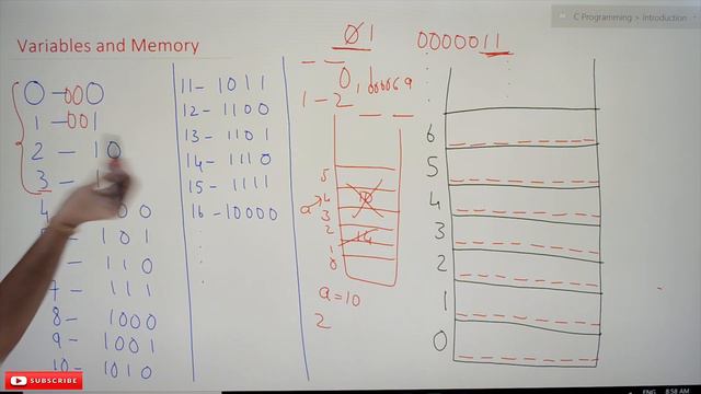 Variables and Memory || Lesson 5 || C Programming || Learning Monkey || смотреть онлайн