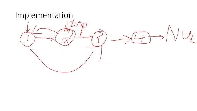 Swap nodes in pairs|| DSA series || Code wild смотреть онлайн