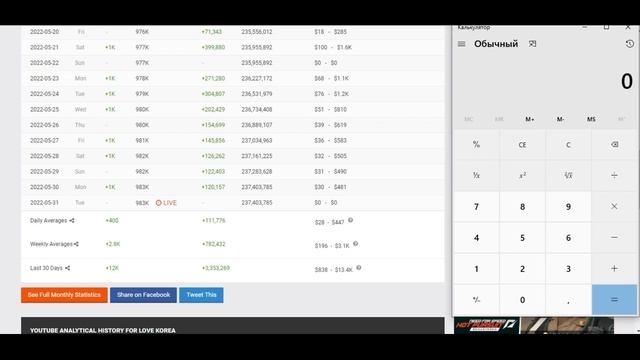 Love Korea доход с канала. Сколько зарабатывает  на Youtube Love Korea
