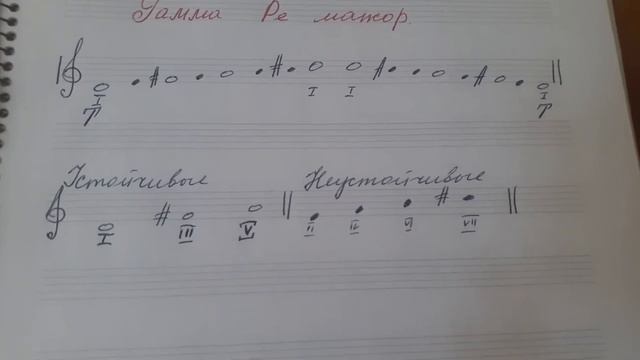 Сольфеджио 1 класс Тема Ре мажор смотреть онлайн