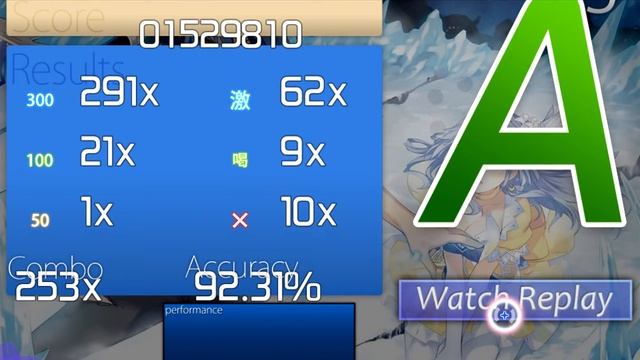 [osu!] Sadohara Kaori - Day to Story (TV Size) (-WestZ) смотреть онлайн