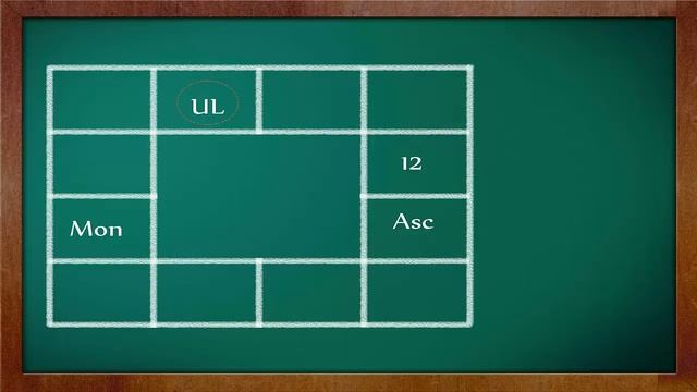 Upapada Lagna: How to calculate UL? смотреть онлайн