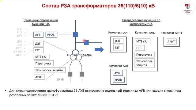 Состав РЗА трансформаторов 110/10 кВ смотреть онлайн
