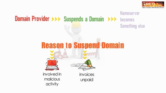 How to Fix “Your Domain Has Been Suspended” Message on Your Website? [EASY GUIDE]☑️ смотреть онлайн