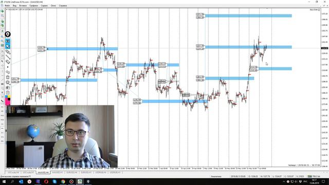 Цена на нефть, золото XAUUSD, доллар/рубль USDRUB. Форекс прогноз на 13 - 14 июня смотреть онлайн