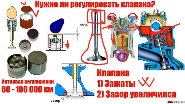 Зачем и нужно ли - РЕГУЛИРОВАТЬ КЛАПАНА? Знать ОБЯЗАТЕЛЬНО! смотреть онлайн