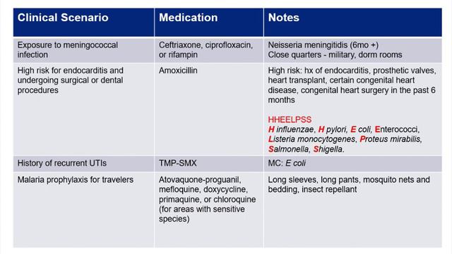 USMLE-Rx Express Video of the Week: Antimicrobial prophylaxis смотреть онлайн