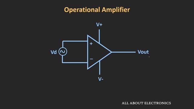 Introduction To Operational Amplifier: Characteristics Of Ideal Op-Amp