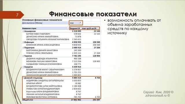 УТП: Комплект Медицинской статистики для Меморандума стационара смотреть онлайн