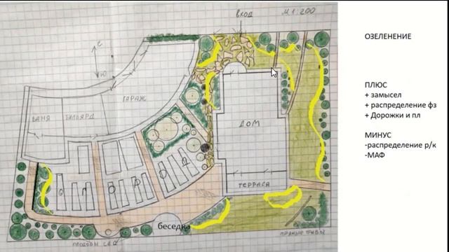 Разбор дизайна участка 10 соток смотреть онлайн