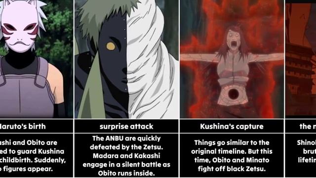 Naruto If Rin HADN'T Died part 1 | Naruto Fanfiction смотреть онлайн