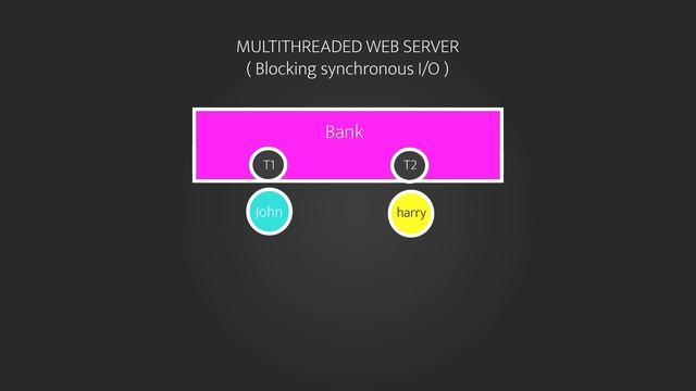 What is Node? Learn With Example - Node For Beginners - 01 смотреть онлайн