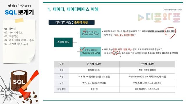01. 데이터란? | DIKW피라미드 | 데이터의 유형과 특징 | ★SQL 뽀개기 | SQLD | 정보처리기사 | 정보처리기능사 | 데이터베이스 | SQL 무료강의 смотреть онлайн