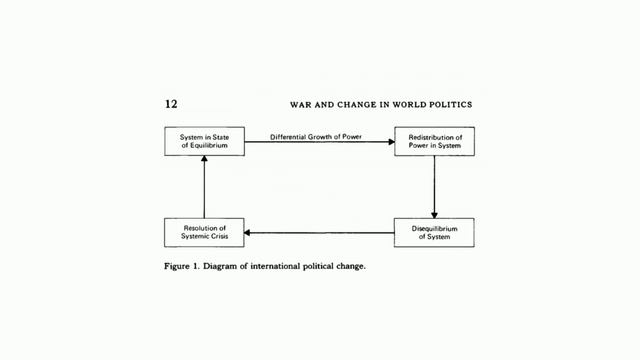 Hegemonic Stability Theory | War and Change in World Politics by Robert Gilpin смотреть онлайн