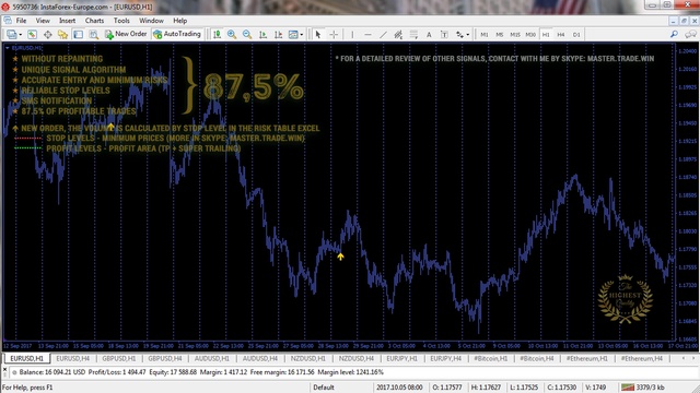 Best forex indicator 2017, 2018. 87,5% accuracy. No repaint alerts + SMS signals for day trading mt4 смотреть онлайн