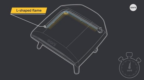 Ooni Koda 16 is here. And it’s epic. ?
