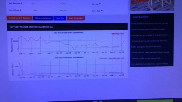 Сколько зарабатывают американские ютуберы. Американна. Svetlana Muller