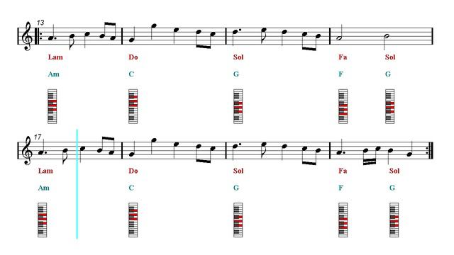 Piano Chords Tutorial Play Along - Fairy Tail Main Theme (Sheet music - Guitar chords) смотреть онлайн