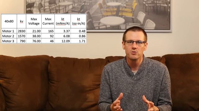 Comparing Brushless Motor Torque vs Kv смотреть онлайн