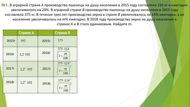 Урок 14. Экономические задачи