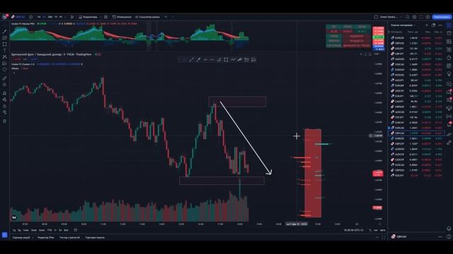 Обучение трейдингу для НАЧИНАЮЩИХ! Грааль в ТРЕЙДИНГЕ! трейдинг ! смотреть онлайн