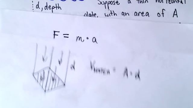 Hydrostatic Force - Basic Idea / Deriving the Formula смотреть онлайн