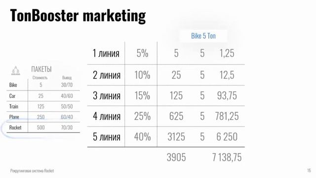 Инструмент для закрытия финансовой цели_Алексей Рязанов смотреть онлайн