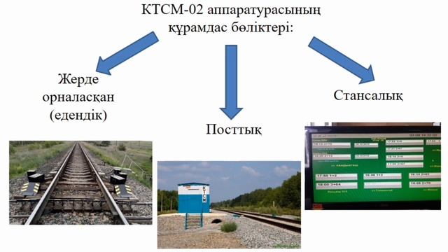 Пойыздар жүрісі кезіндегі қызған букстардың жағдайларын анықтау аппаратураларымен танысу смотреть онлайн