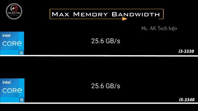 i5 - 3330 vs 3340 3rd Gen Desktop Processor l i5 3rd Gen Processor Specification Comparison смотреть онлайн