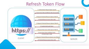 Токены доступа - Access Token и токены обновления - Refresh Token в API