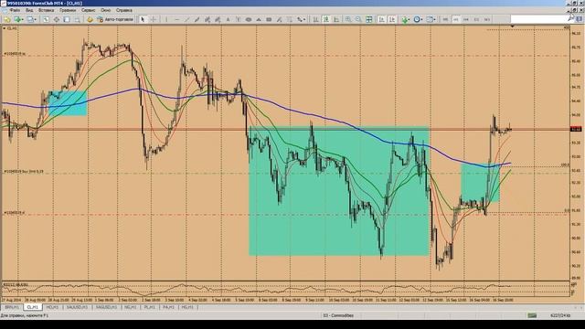 Обзор рынка 17 09 2014 смотреть онлайн