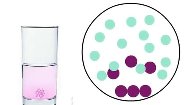 диффузия (марганцовка+вода) смотреть онлайн