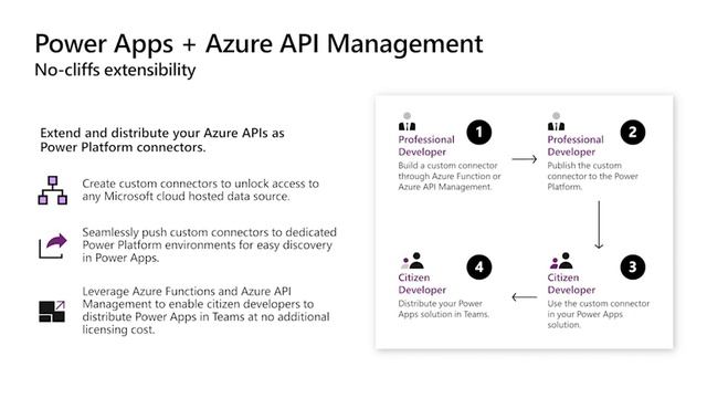 Develop, Test and Deliver Apps with GitHub Actions for Microsoft Power Platform смотреть онлайн