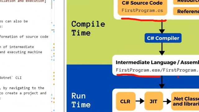 PowerShell to C# and Back - Introduction to Classes смотреть онлайн