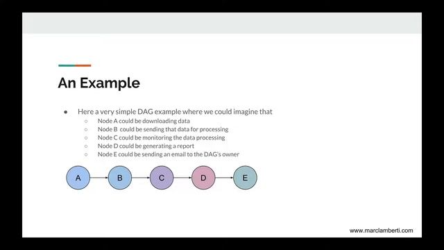 Apache Airflow | What Is a DAG? смотреть онлайн