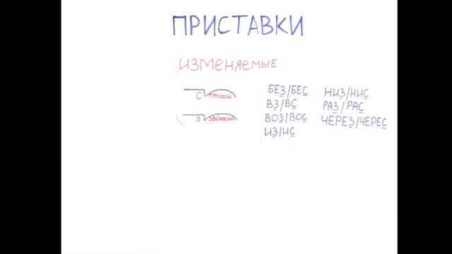 правописание приставок смотреть онлайн