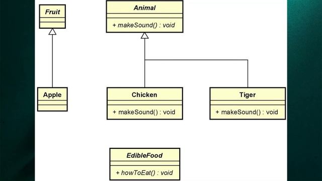 Java Programming Tutorial - Multiple Inheritance dengan Interface смотреть онлайн