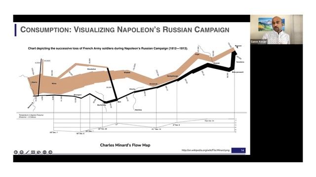 Data Visualization at Its Best: Napoleon's Russian Campaign