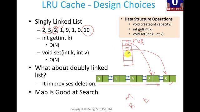 LRU Cache Solution DLL and Map смотреть онлайн