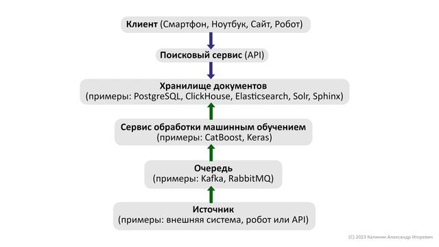 Как устроен поиск? Что внутри поисковой системы? Пример на Golang смотреть онлайн